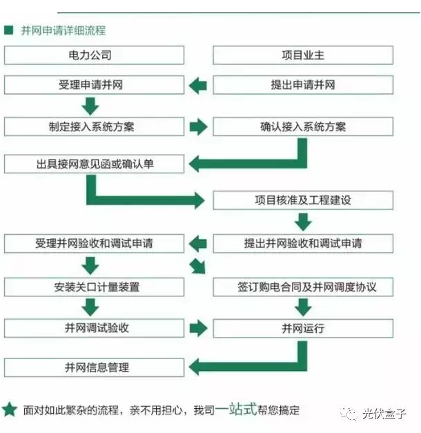 光伏發(fā)電為什么能賺錢(qián)？只有不到3%的人知道！