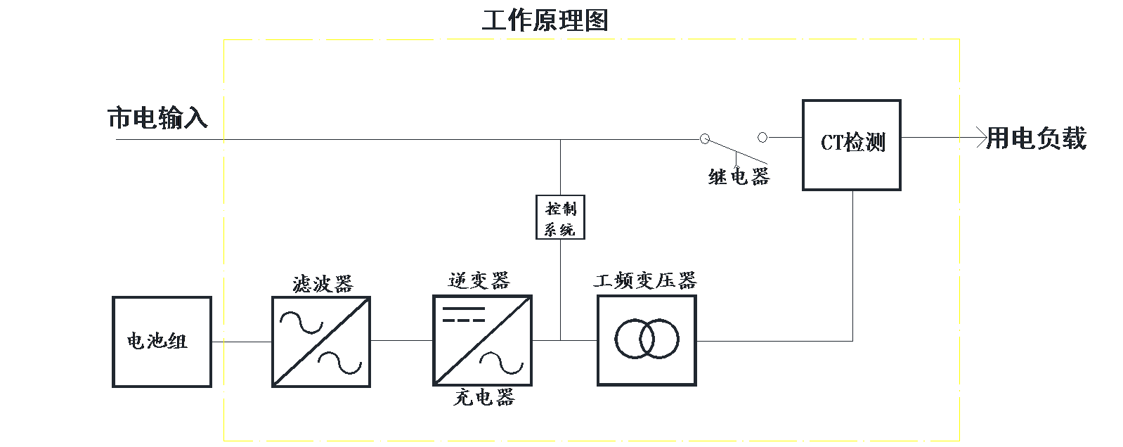 1733386571908831.png 產品原理圖.png