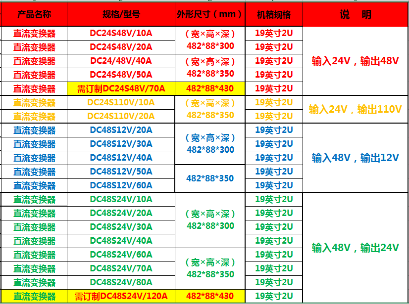 直流變換器1.png
